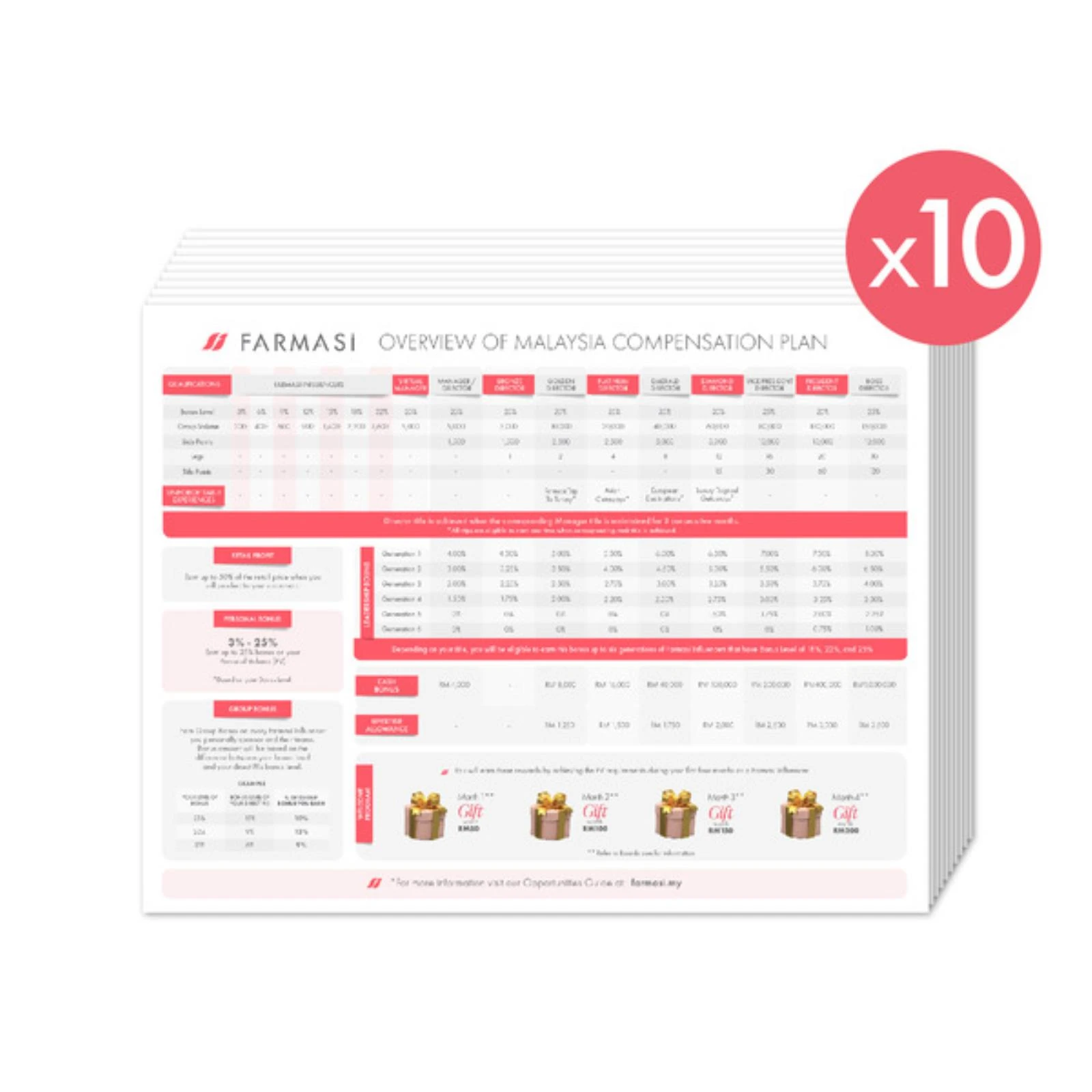 https://content.farmasi.my/Product/PK1210_400.webp